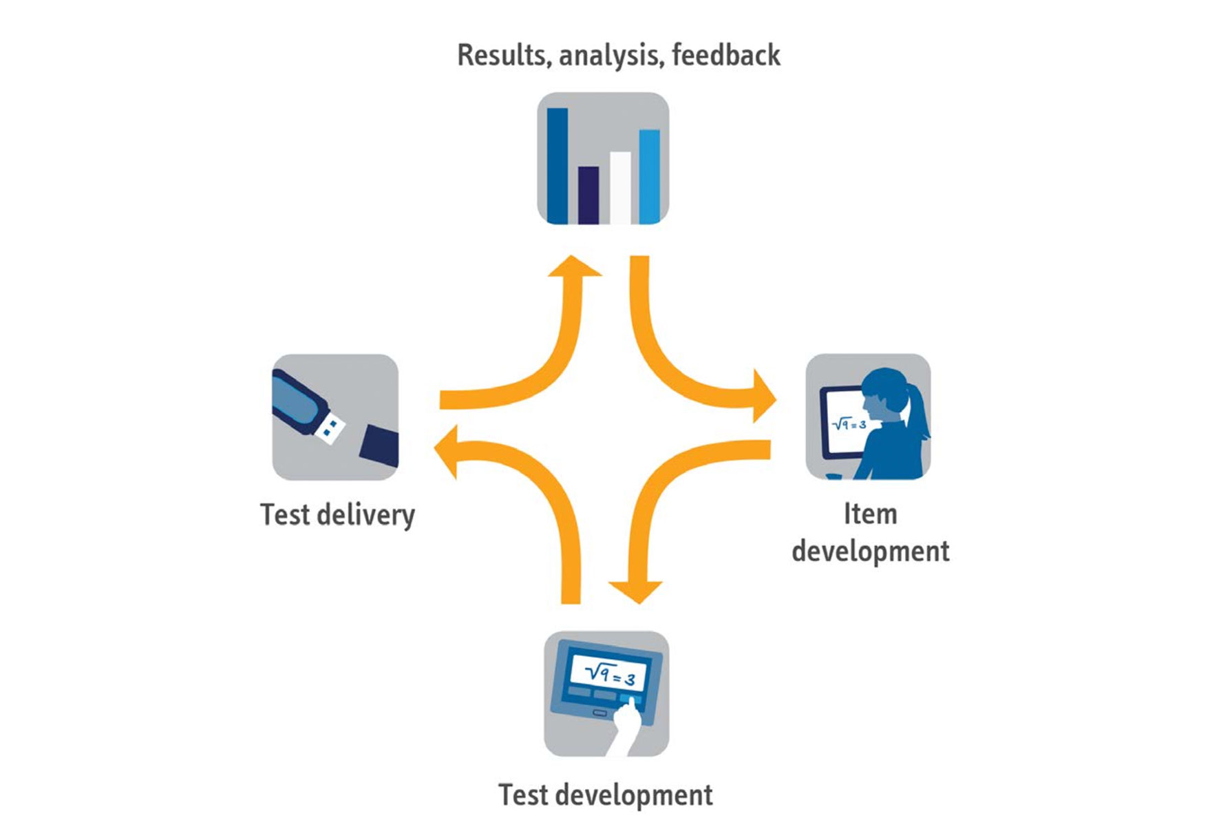 user testing 4